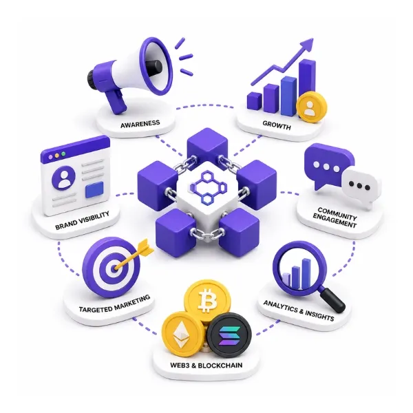 Blockchain Digital Marketing Services