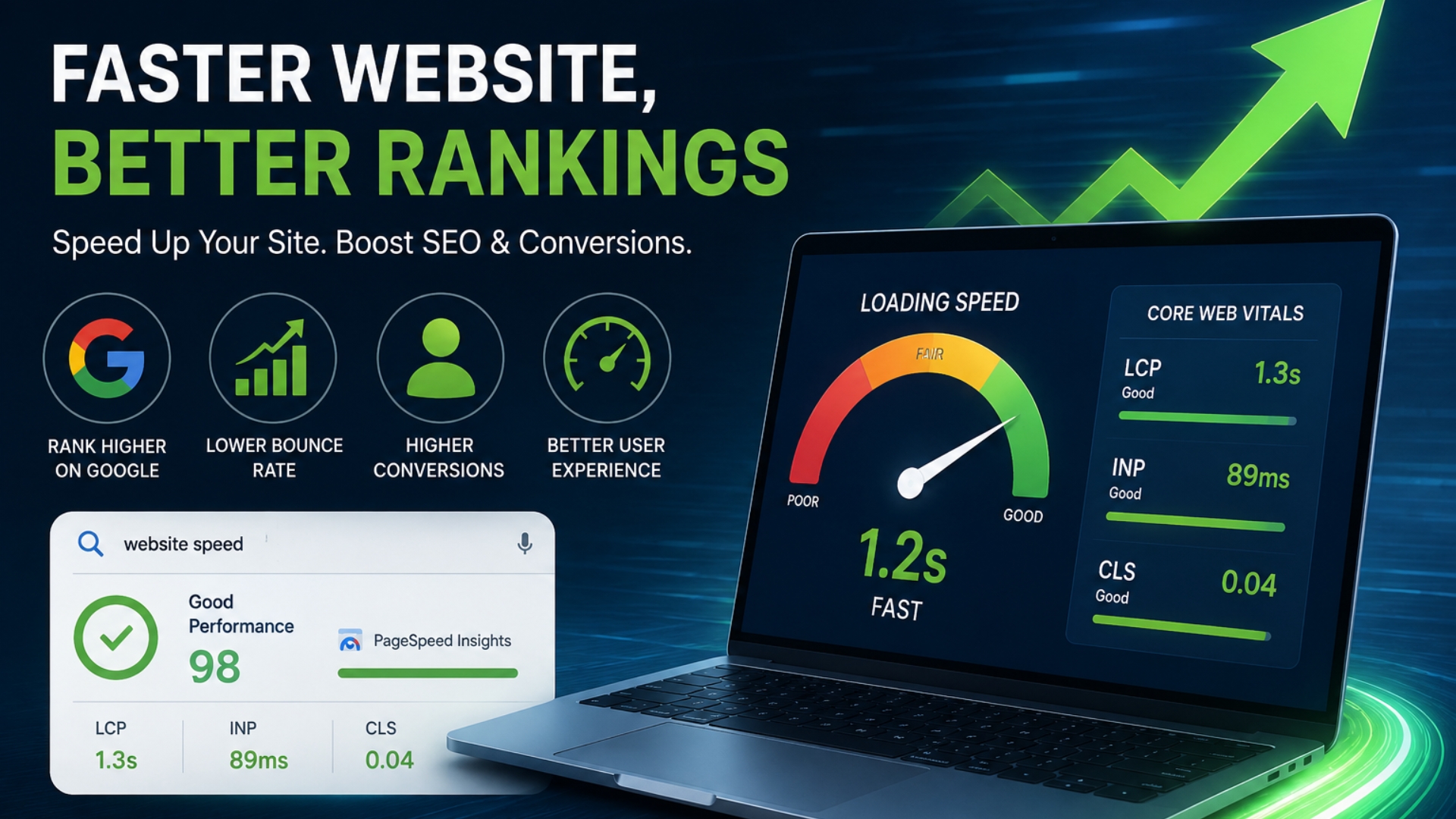 website speed for SEO